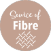 source of fibers